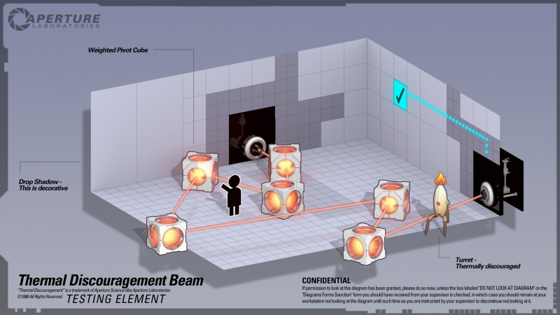 Plik:Thermal discouragement beam poster.jpg